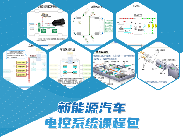 新能源汽車電控系統(tǒng)課程包